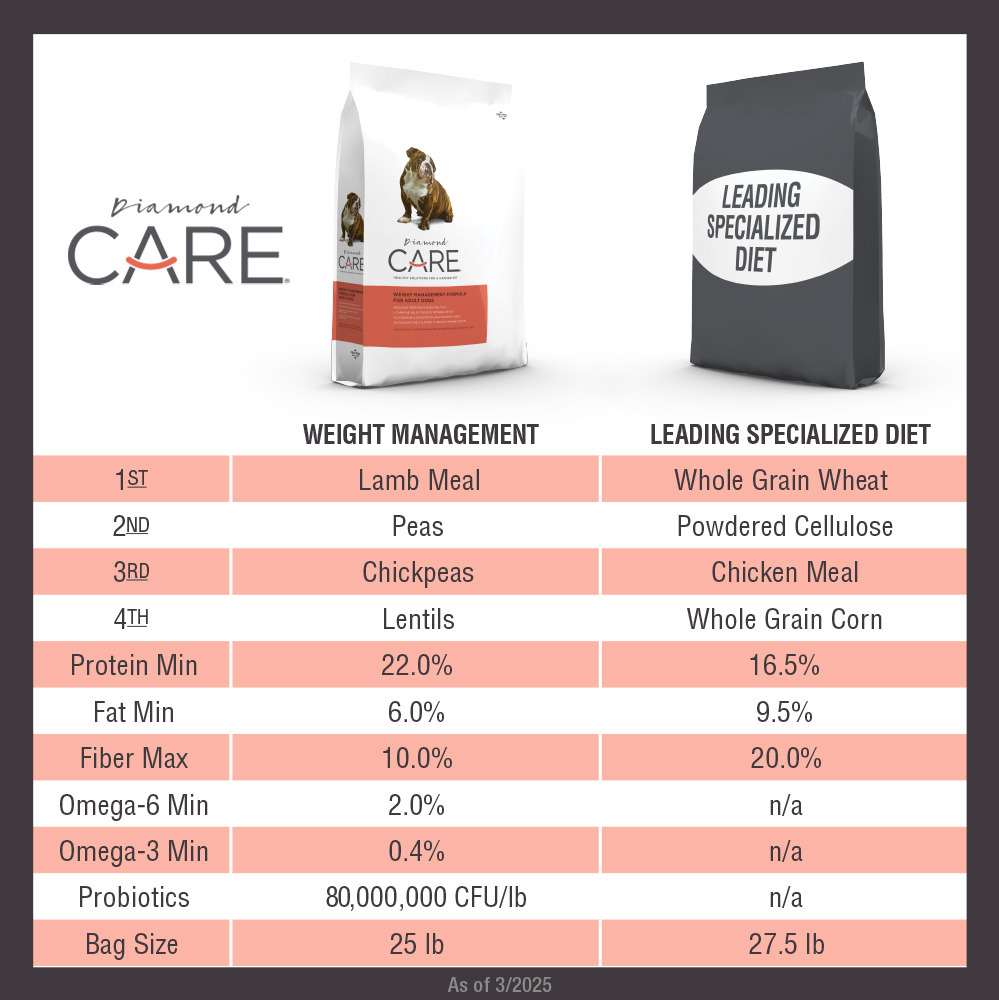 Diamond CARE Weight Management Formula for Adult Dogs